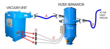 schma instalace sac jednotky 